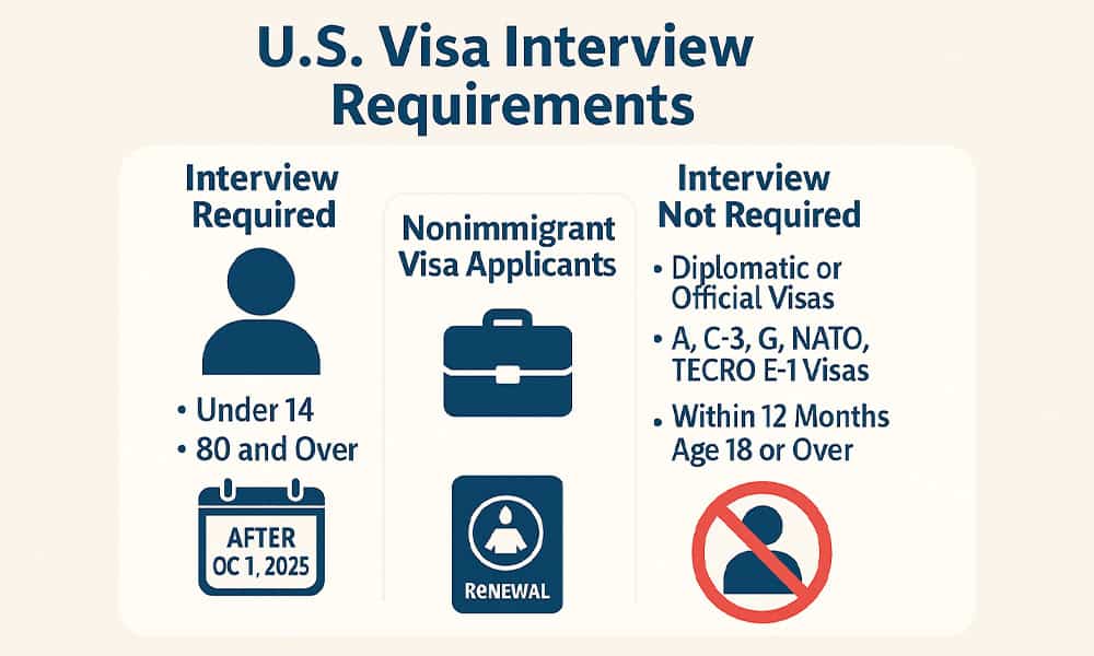 US Visa Requitements Costa Rica