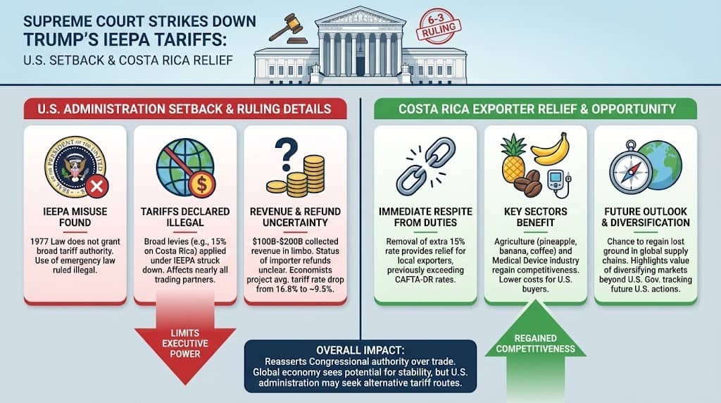 Costa Rica Tariff Relief