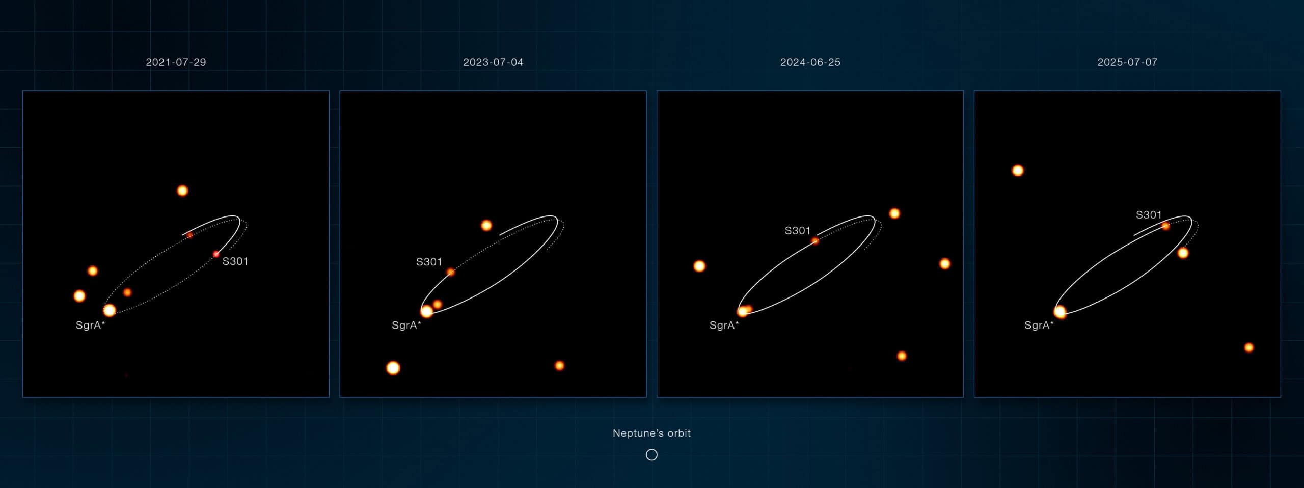 Fastest Star in the Galaxy